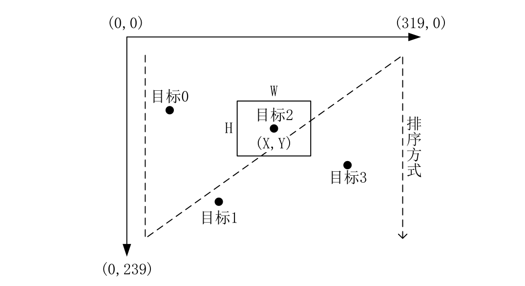 image-20220919155759827